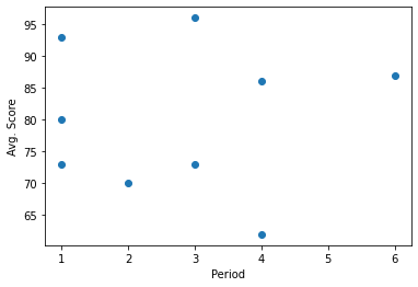 ../_images/01 Constructing a scatter plot_9_0.png